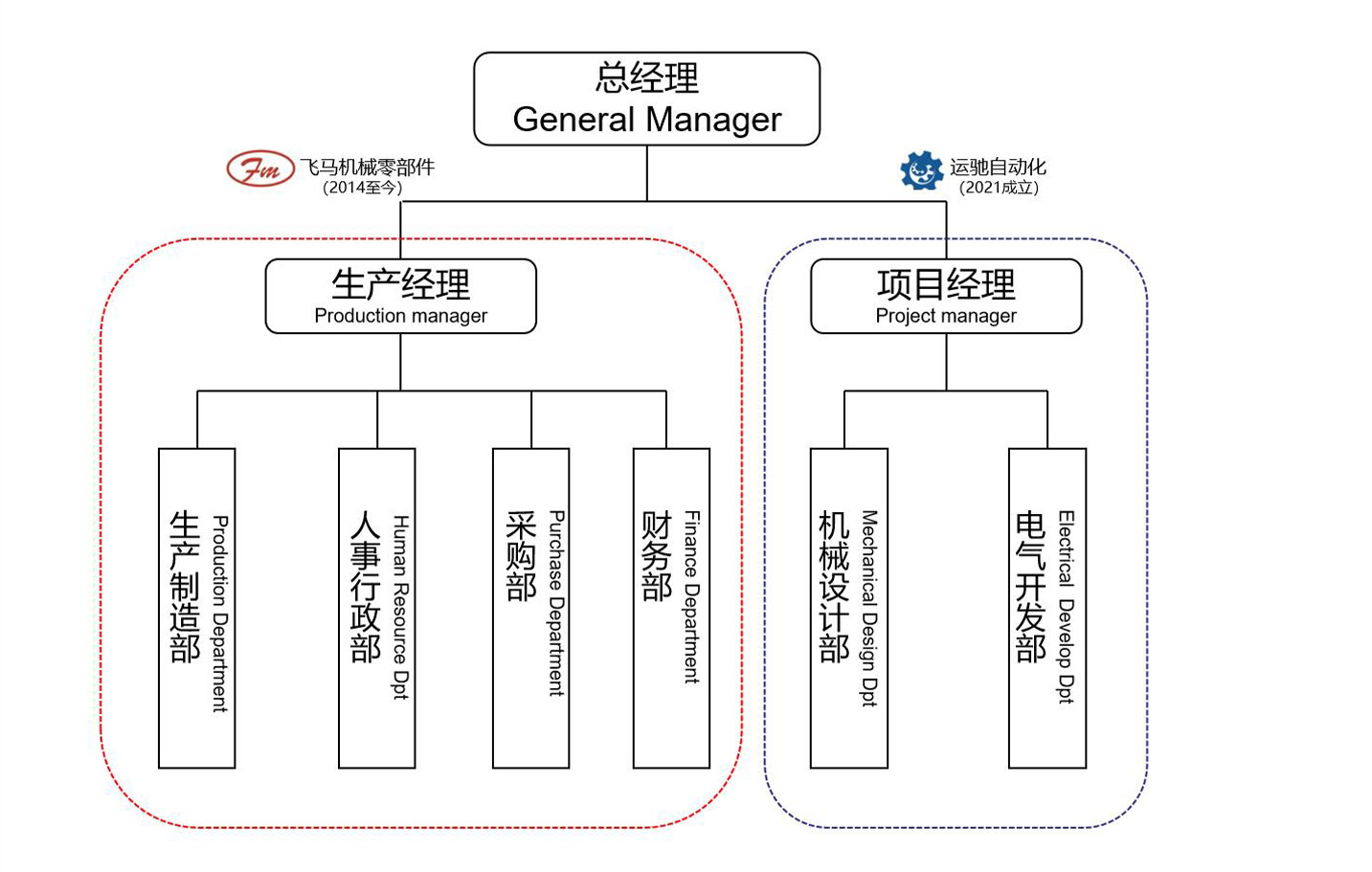 組織架構(gòu).jpg