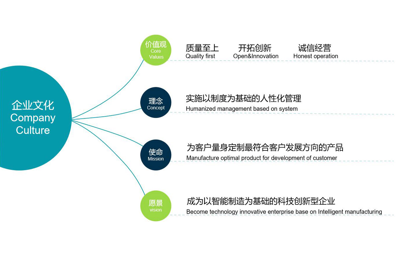 企業(yè)文化.jpg